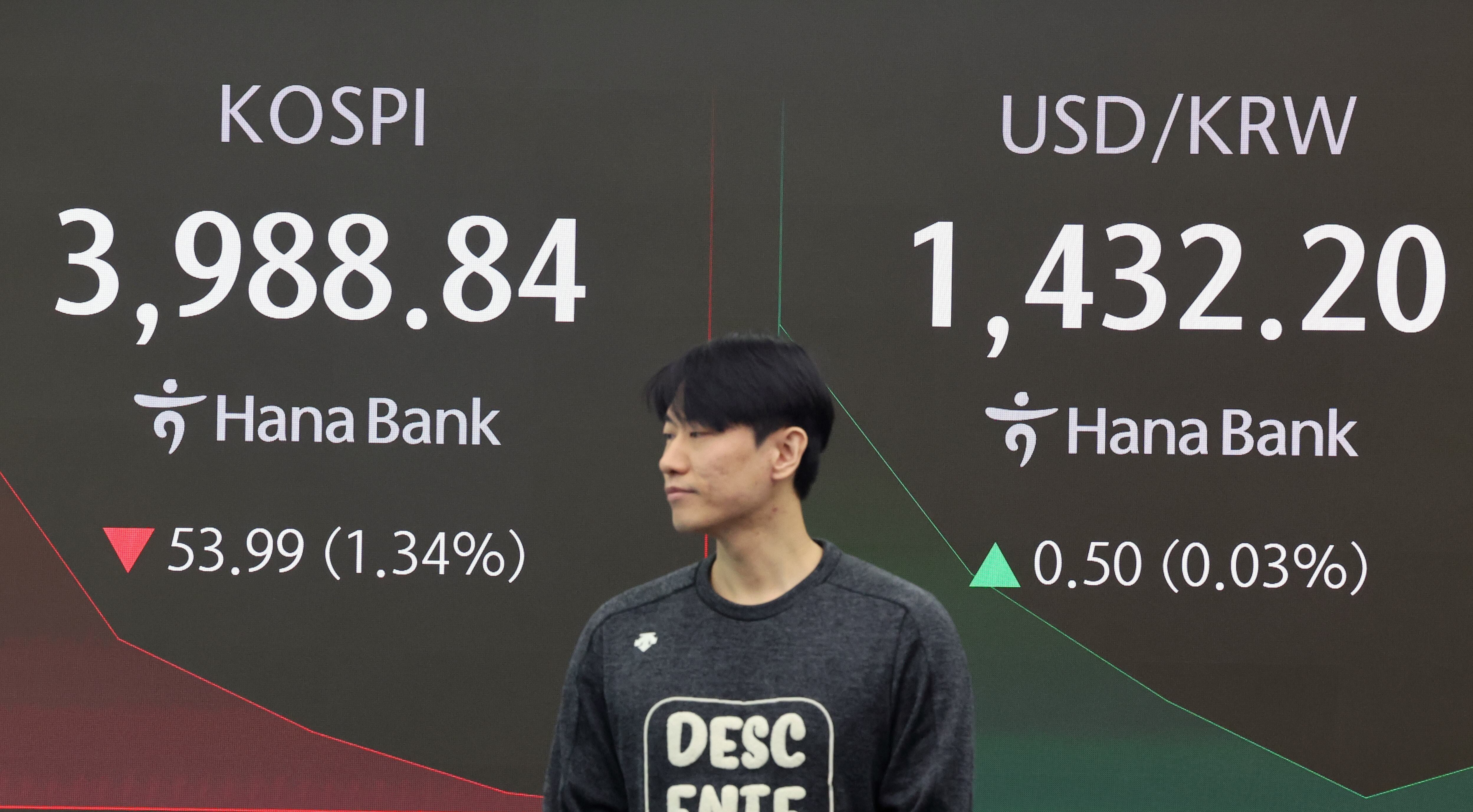 코스피, 외국인 ‘팔자’에 4000선 밑으로… 코스닥은 900선 ‘턱걸이’