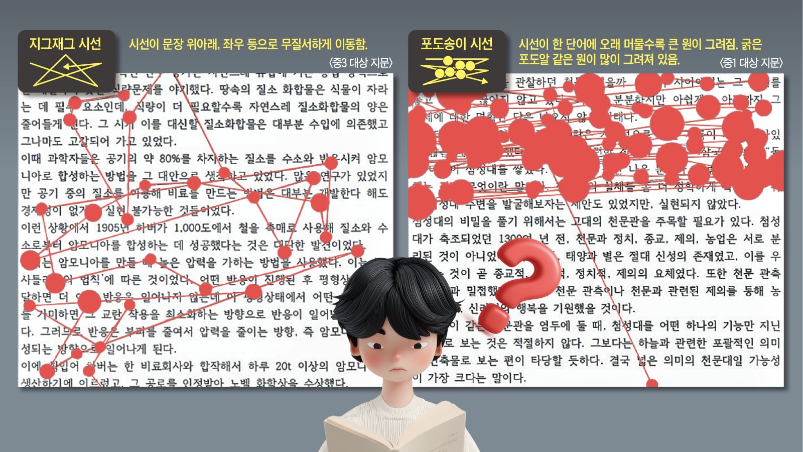 중학생 92%가 1분에 지문 1개 못 읽는다
